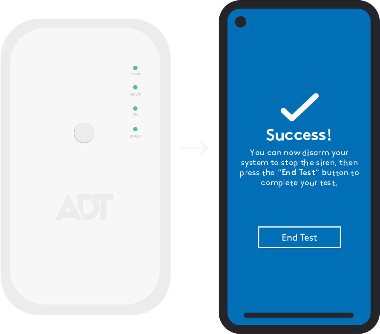 Test your ADT system